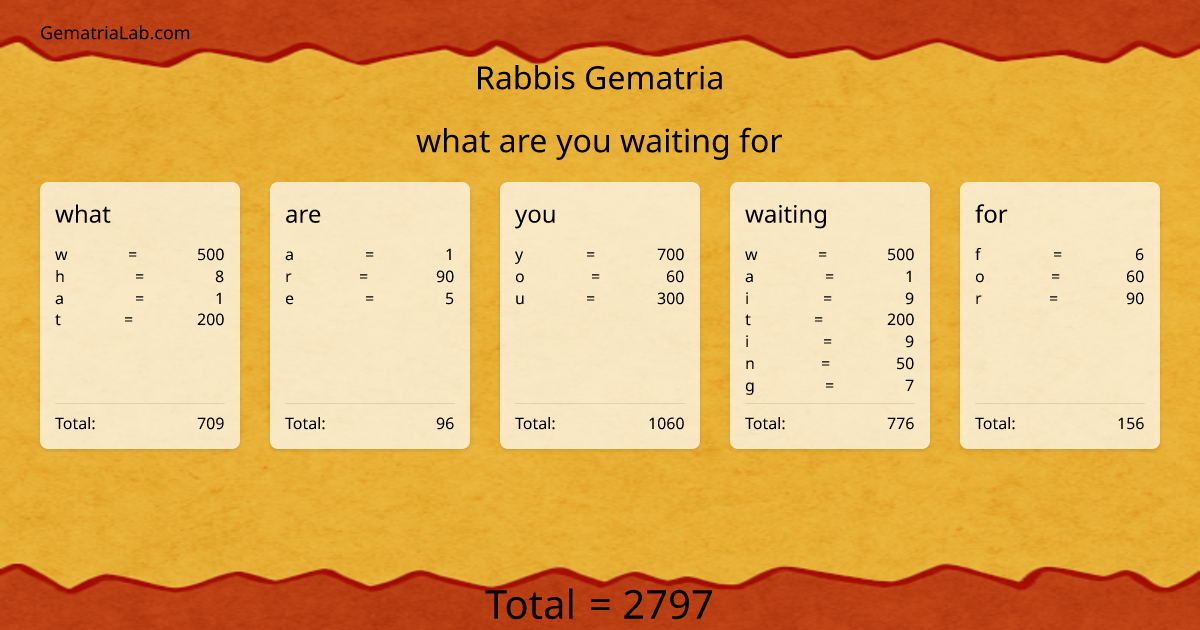 what are you waiting for in rabbis Gematria